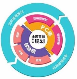 互聯網營銷 以效果主導的銷售革命